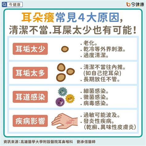 右耳朵癢|耳朵癢別亂挖，6大原因與舒緩方式告訴你，有些情況。